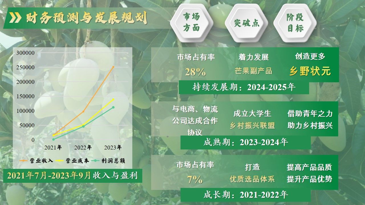 美狮贵宾会